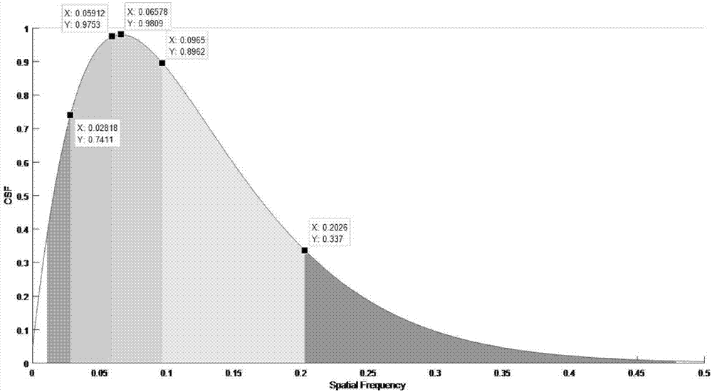 Image quality evaluation method and system