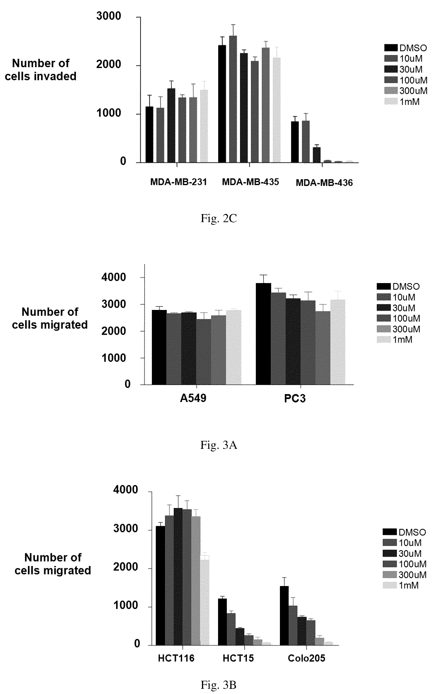 Treatment of metastatic tumors and other conditions