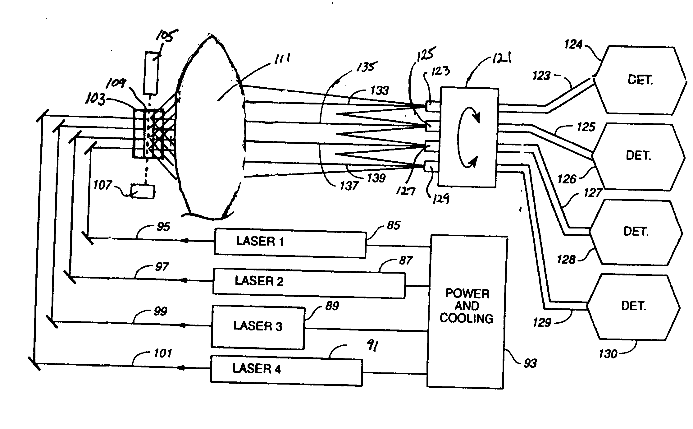 Fluorescence detection instrument with reflective transfer legs for color decimation