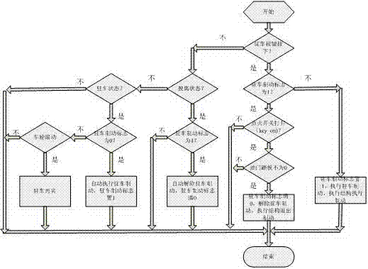 Electrical park brake (EPB) system and park control method