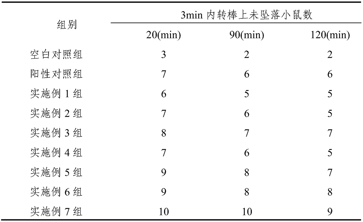 Corn peptide composition for alleviating hangover and protecting liver and preparation method thereof