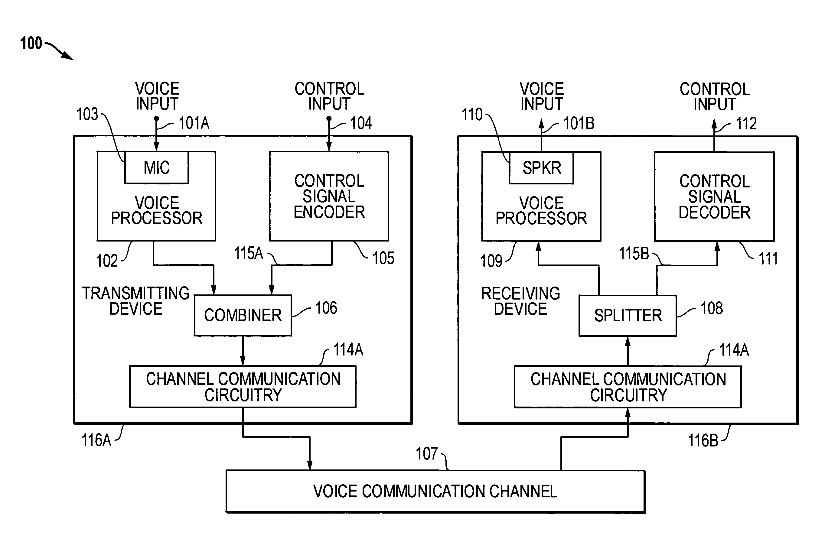 System and method for in-band control signaling using bandwidth distributed encoding