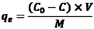 Copper-ion-imprinted composite adsorbing material and preparation method thereof