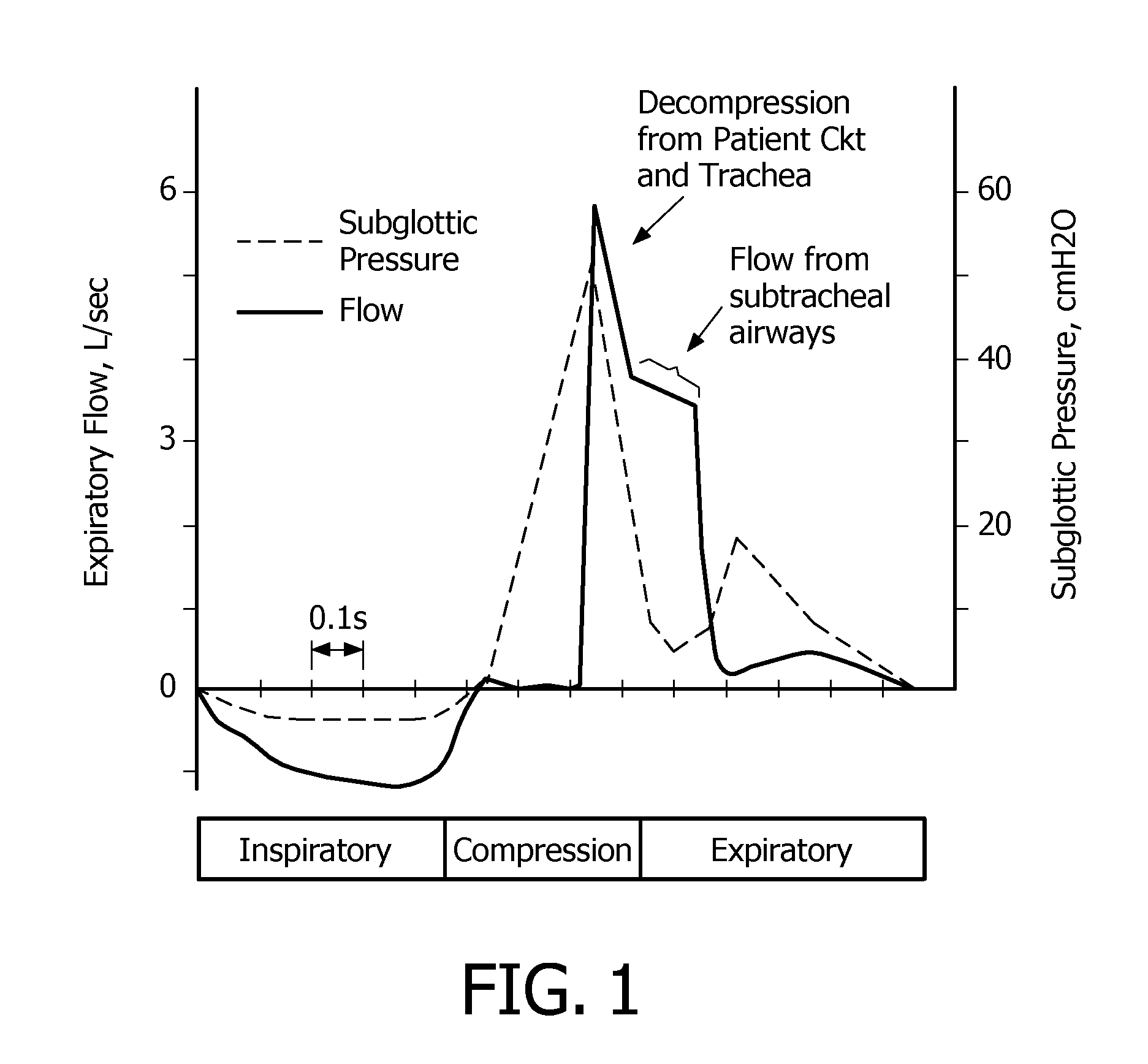 Method and apparatus for assisting airway clearance