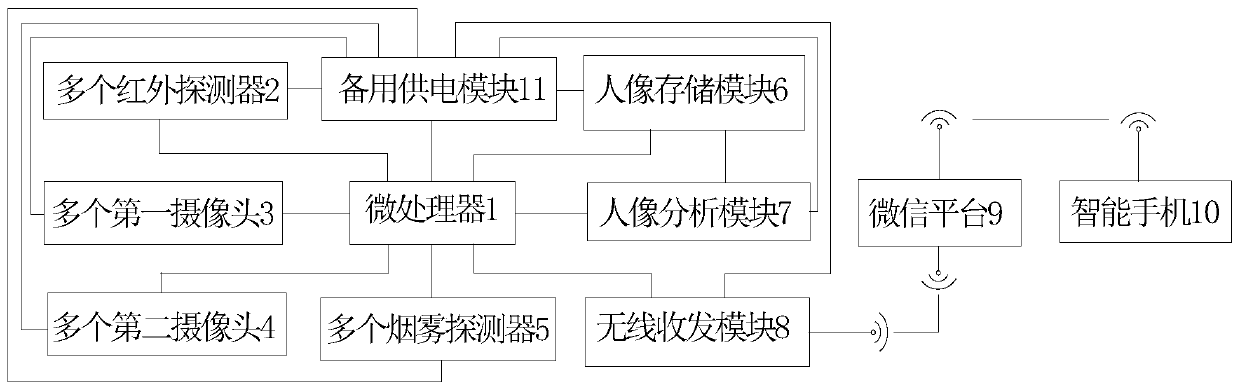 House watch alarm device and method based on WeChat platform