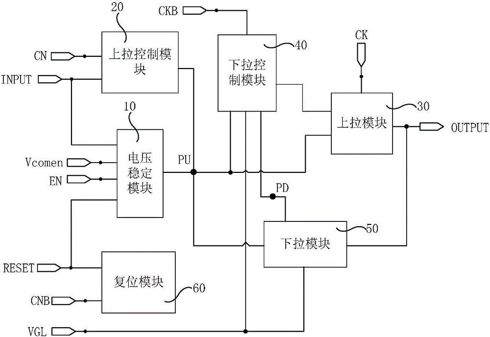 Shifting register unit and driving method thereof, grid driving circuit and display apparatus