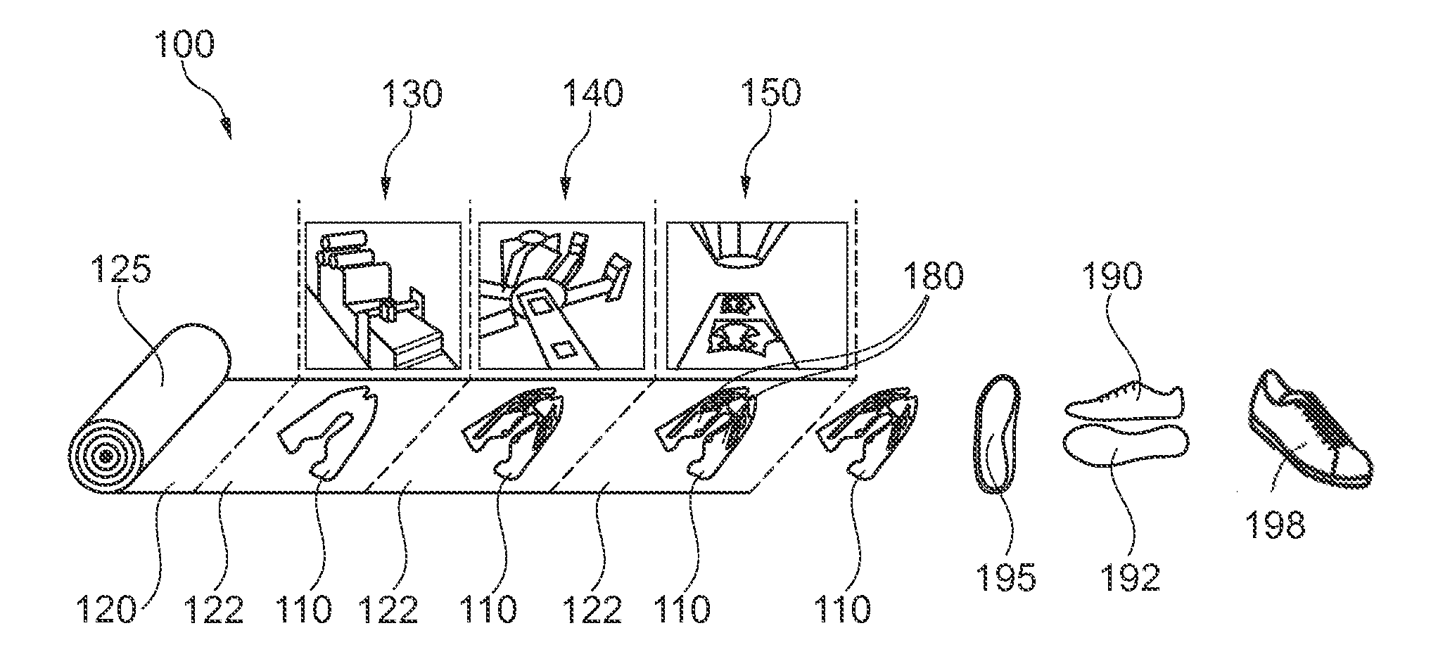 Two-Dimensional Shoe Manufacturing