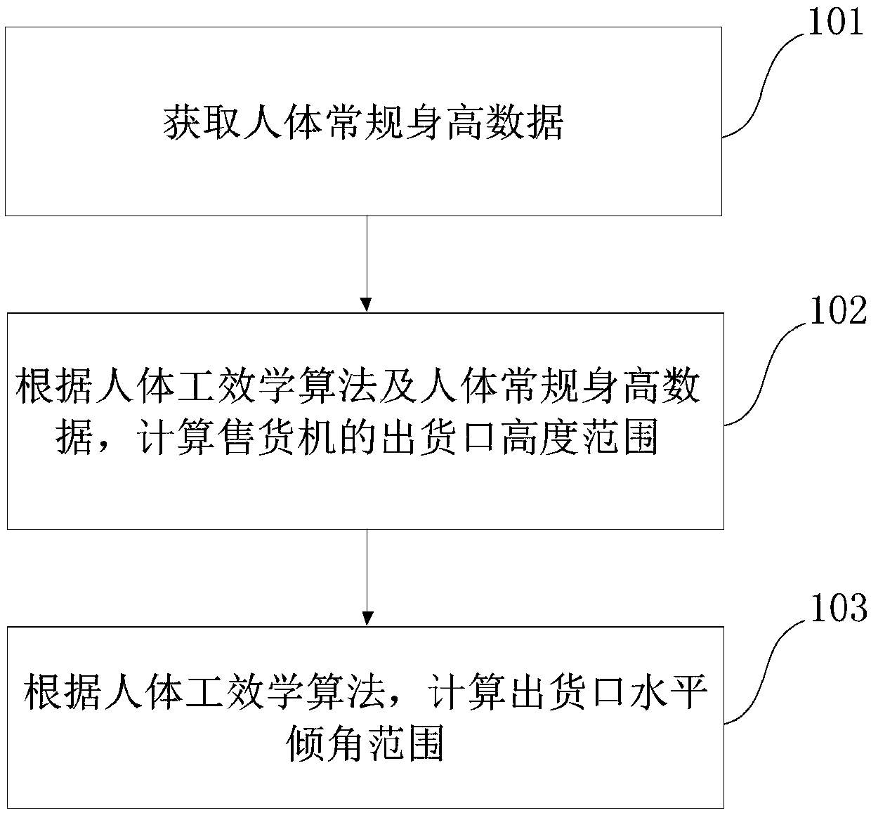 Method for manufacturing a goods outlet of a vending machine