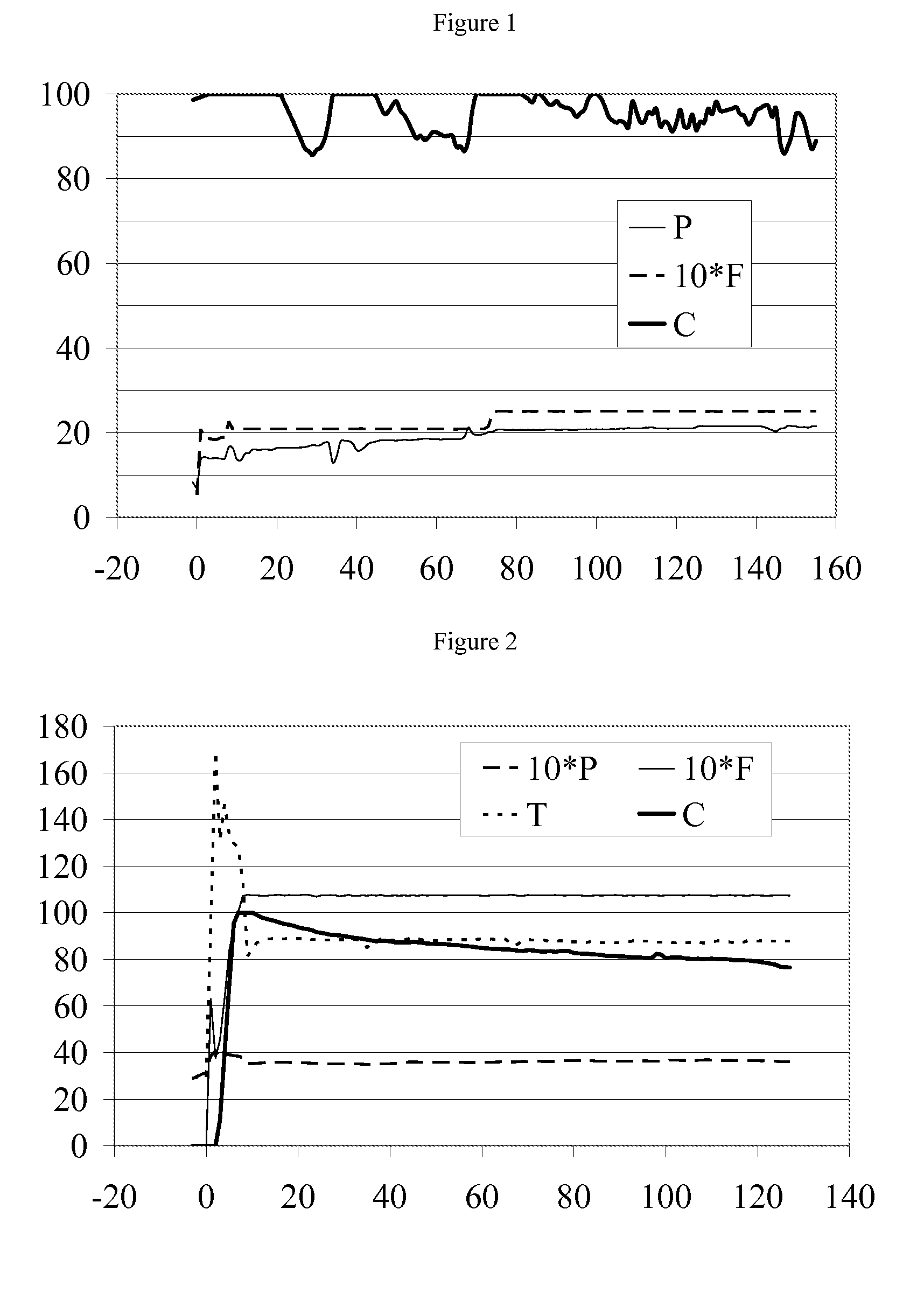 Oligomerisation Process