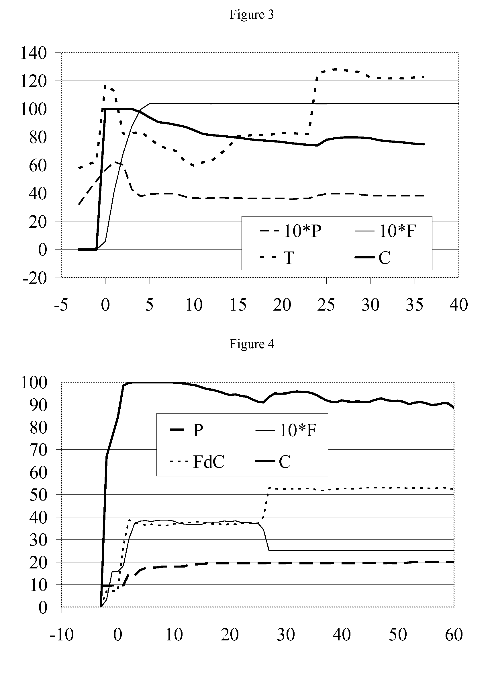 Oligomerisation Process