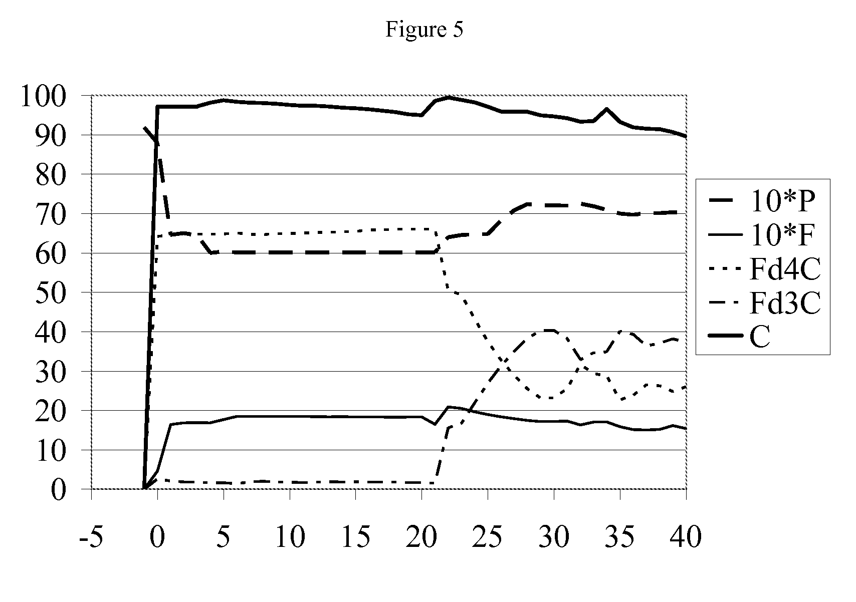 Oligomerisation Process