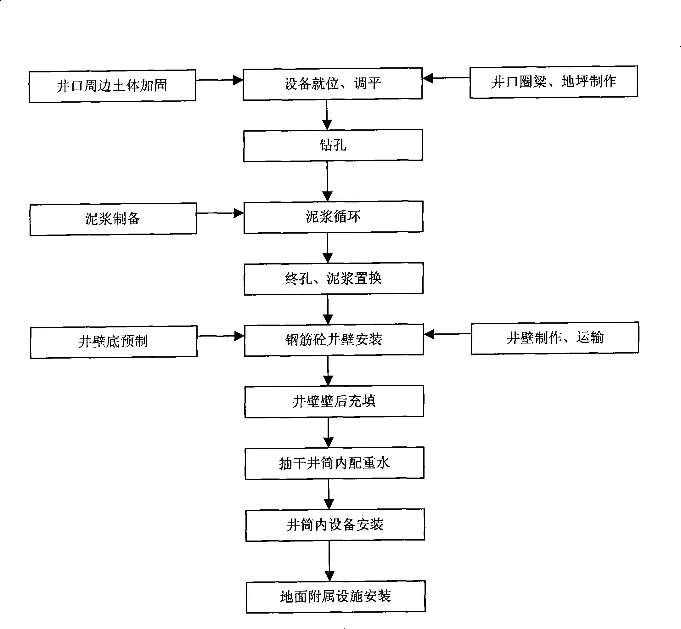 Construction method for barrel type underground garage