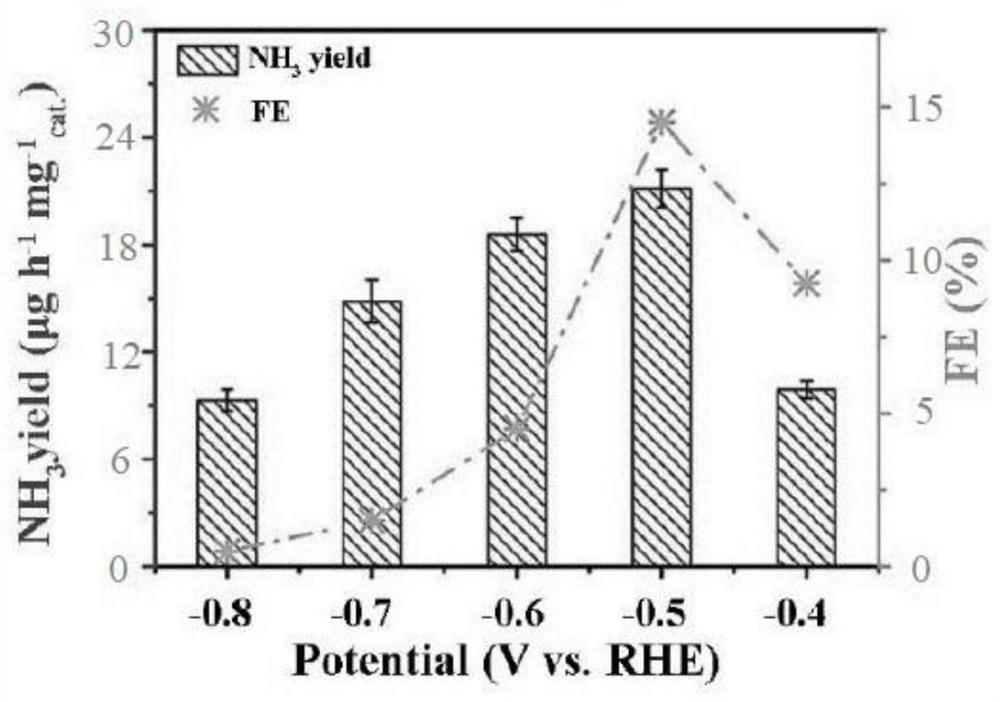 Preparation method of CoFe2O4/F-Ag2MoO4 composite material