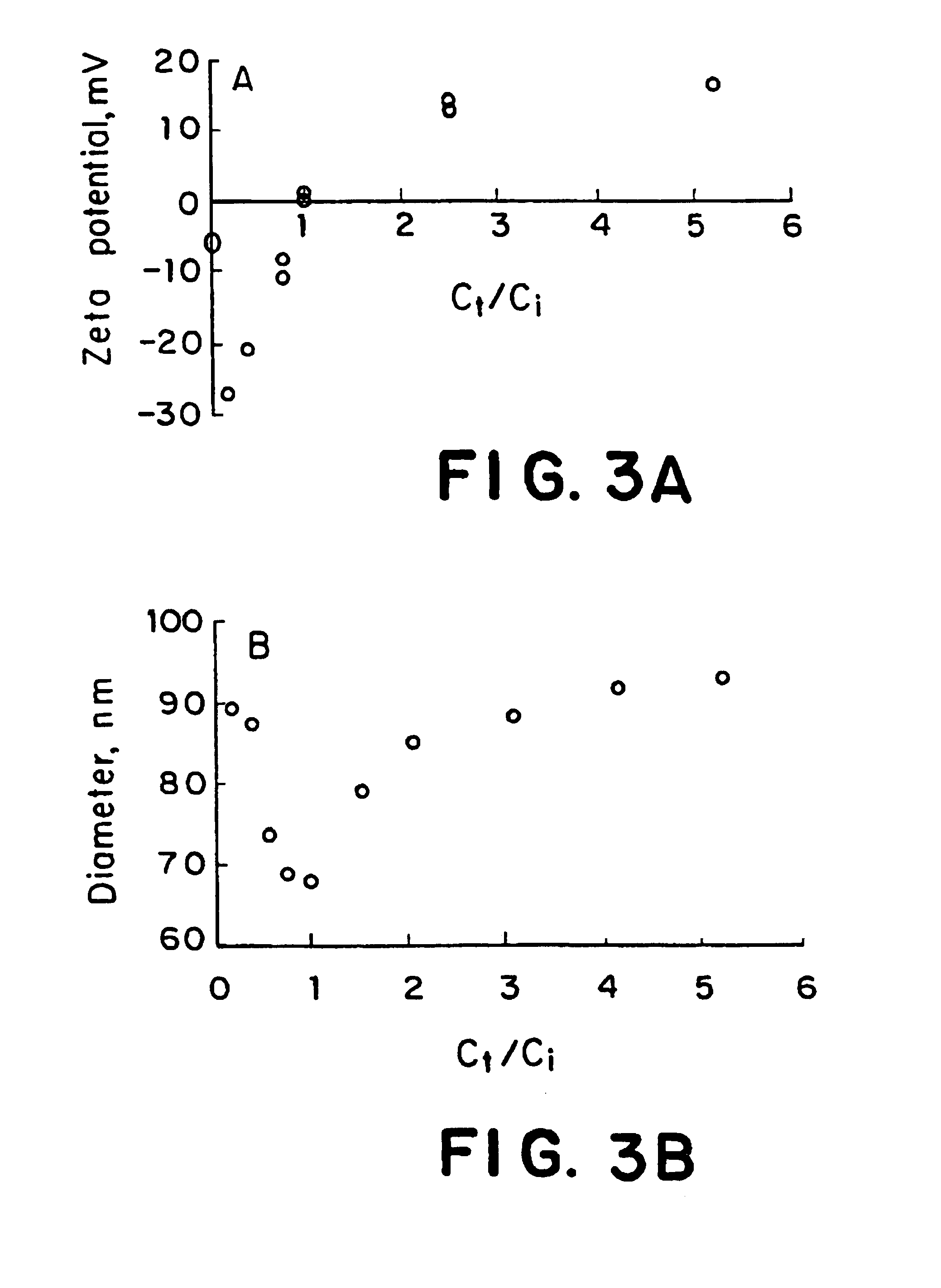 Composition for delivery of biological agents and methods for the preparation thereof