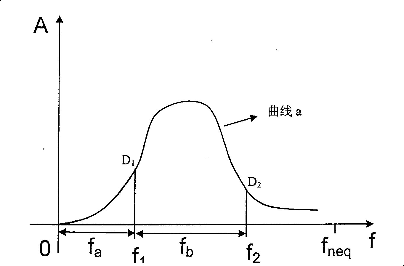 Method for dividing and processing earthquake data