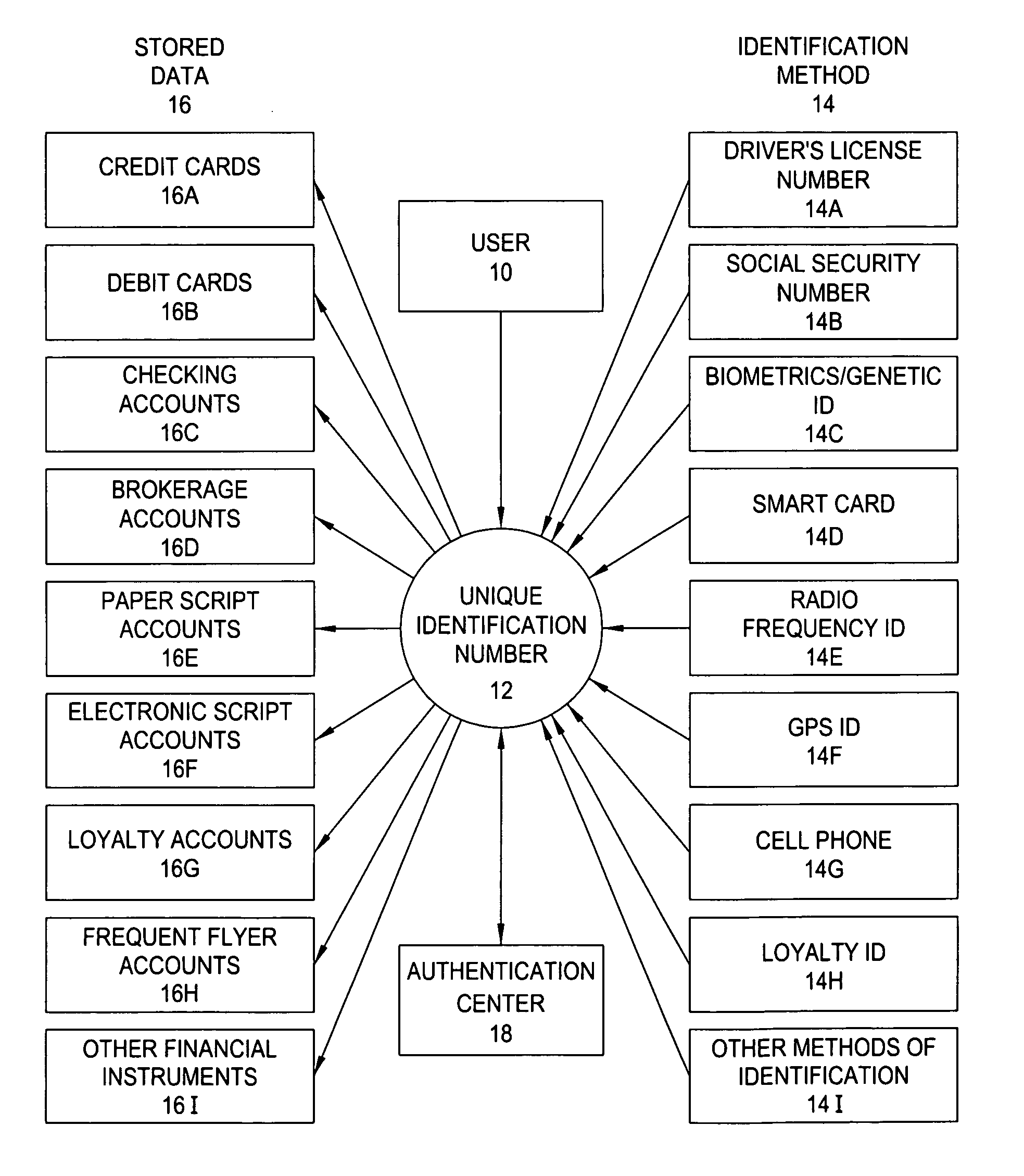 Secure transaction system