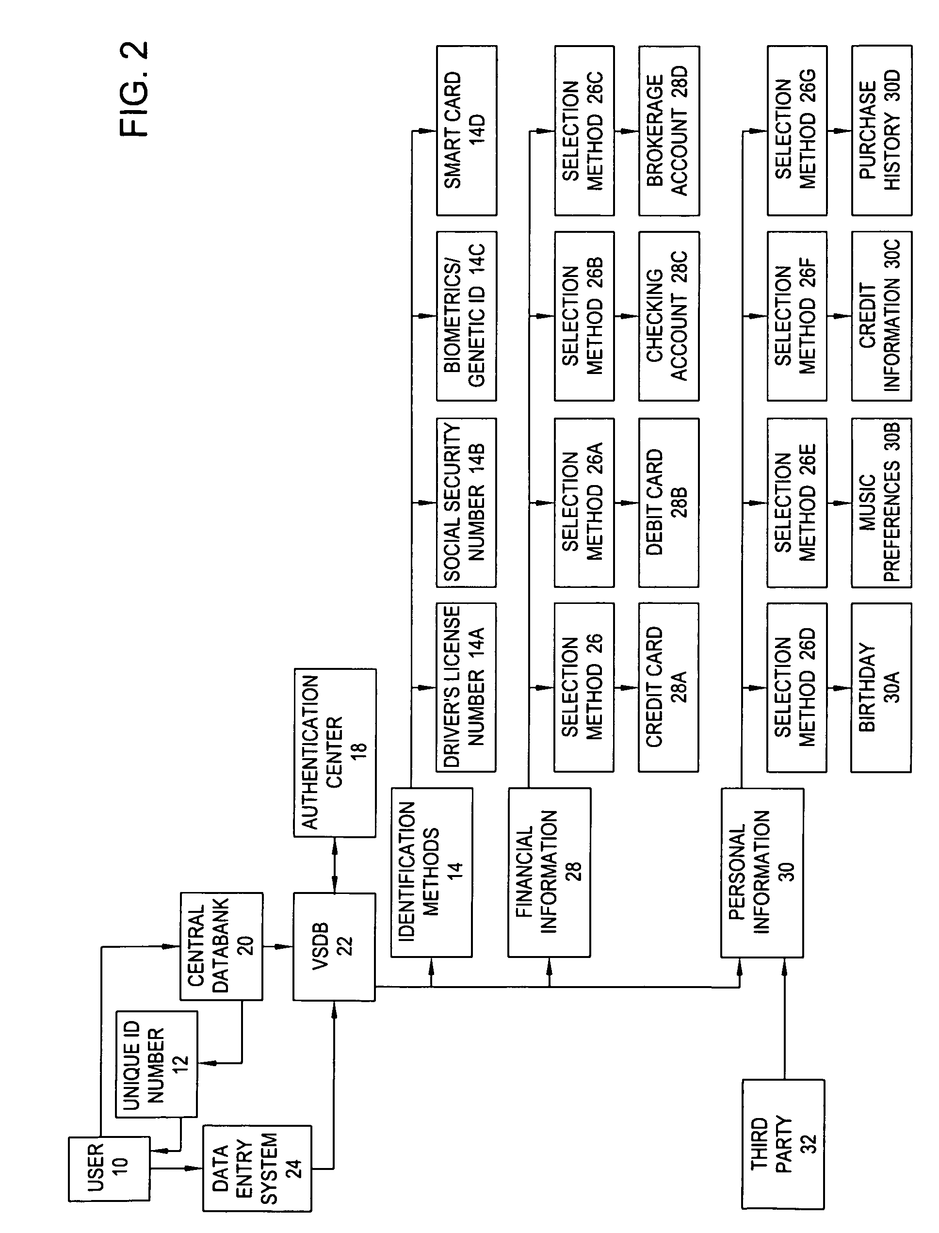 Secure transaction system