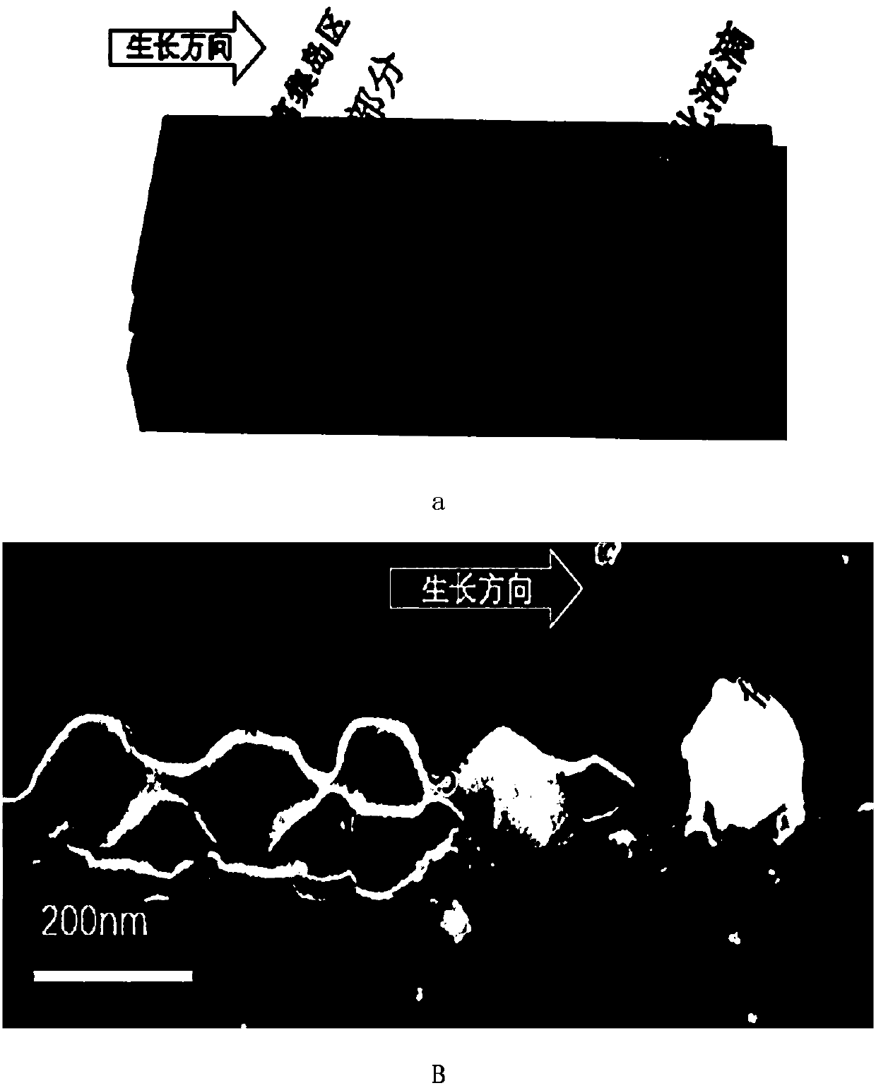 Method of growth morphology and component control over plane germanium silicon and relative nanowires based on heterogeneous laminated amorphous film supply