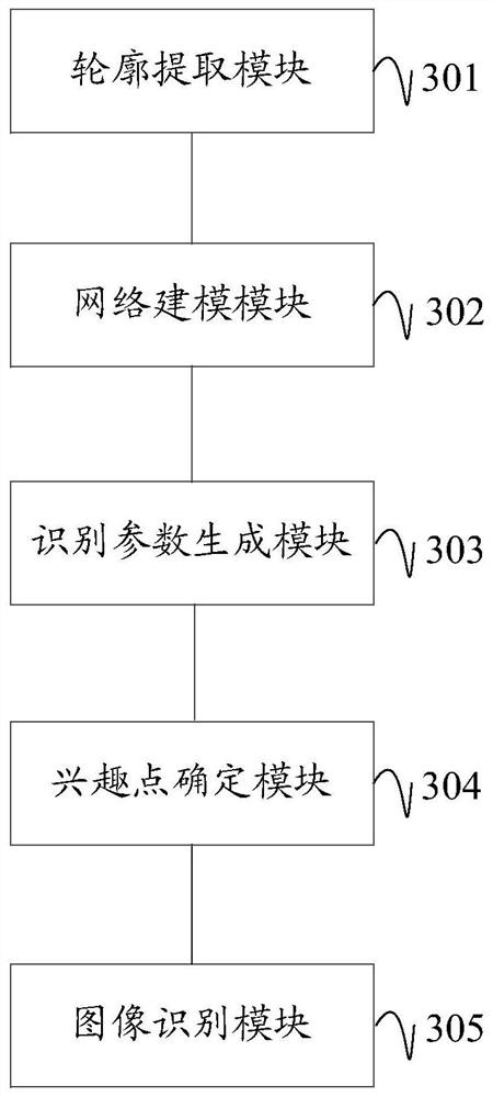 A grayscale image recognition method, device, equipment and readable storage medium