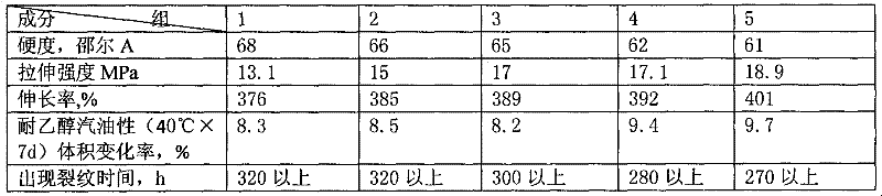 Rubber alloy material of ethanol-resisting gasoline diaphragm of fuel pressure regulator and preparation method of rubber alloy material