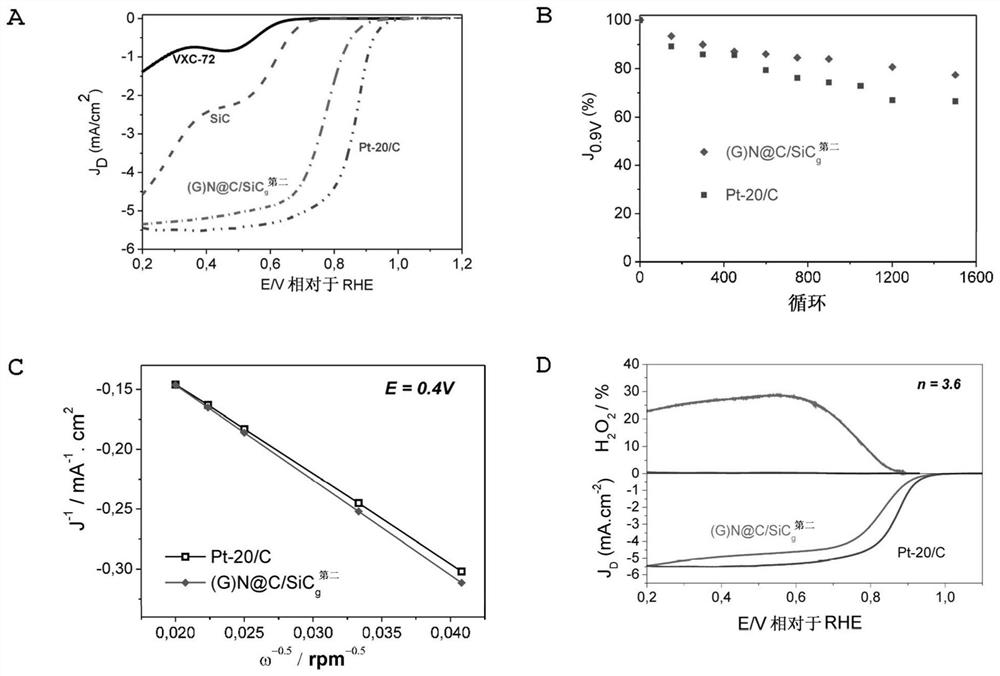 Method for preparing highly nitrogen-doped mesoporous carbon composites