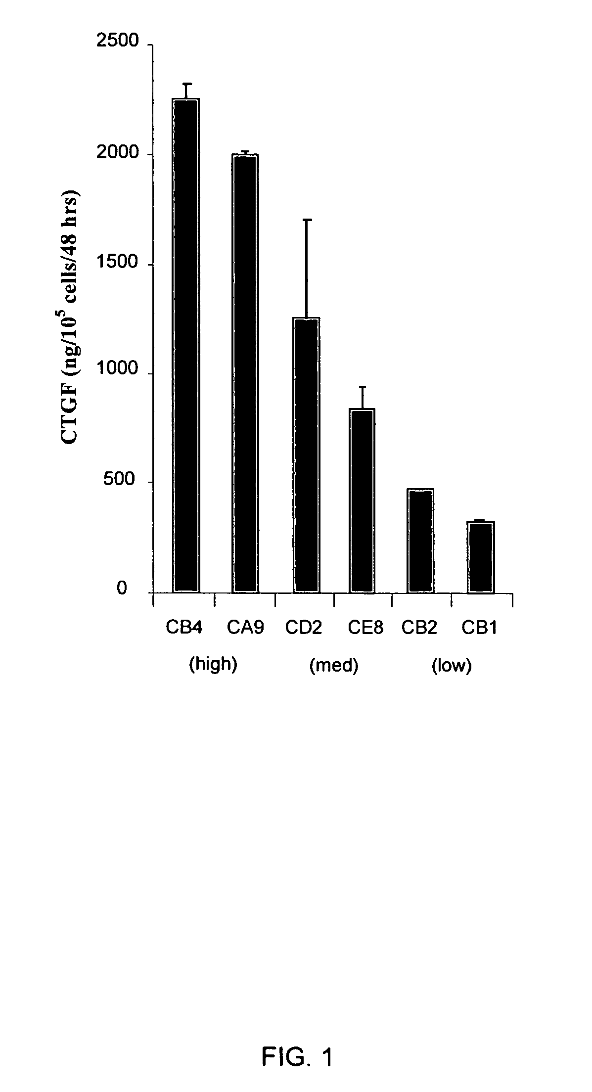 Treatments for cancer