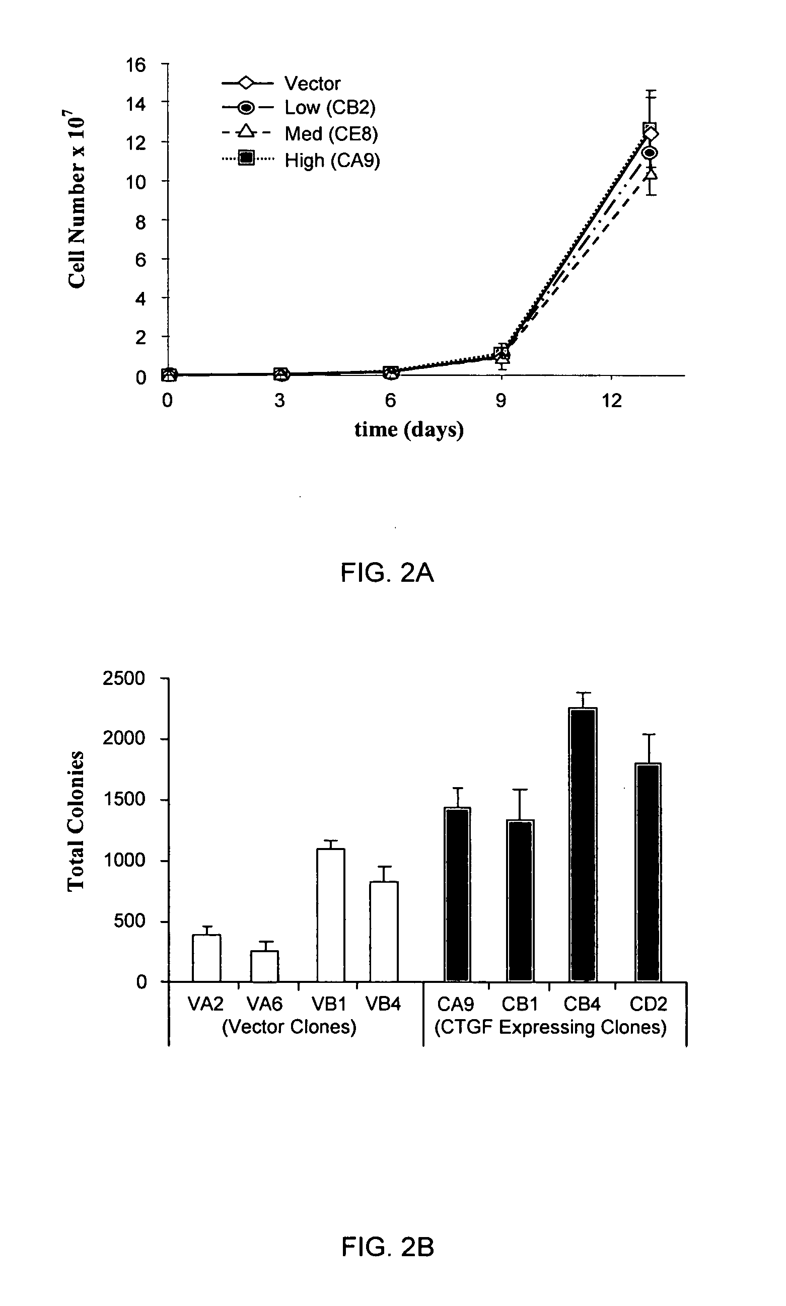 Treatments for cancer