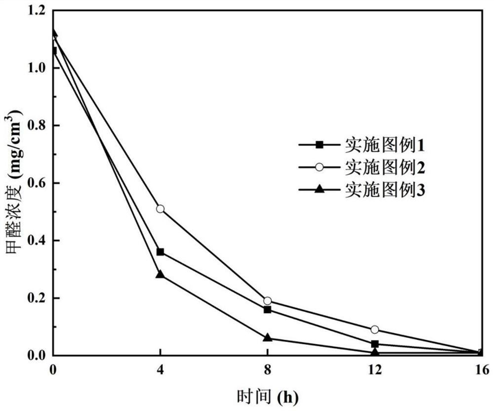 Cauliflower-shaped LaMnO3-CuMnCeOx mixed composite oxide catalyst, preparation method and application of cauliflower-shaped LaMnO3-CuMnCeOx mixed composite oxide catalyst