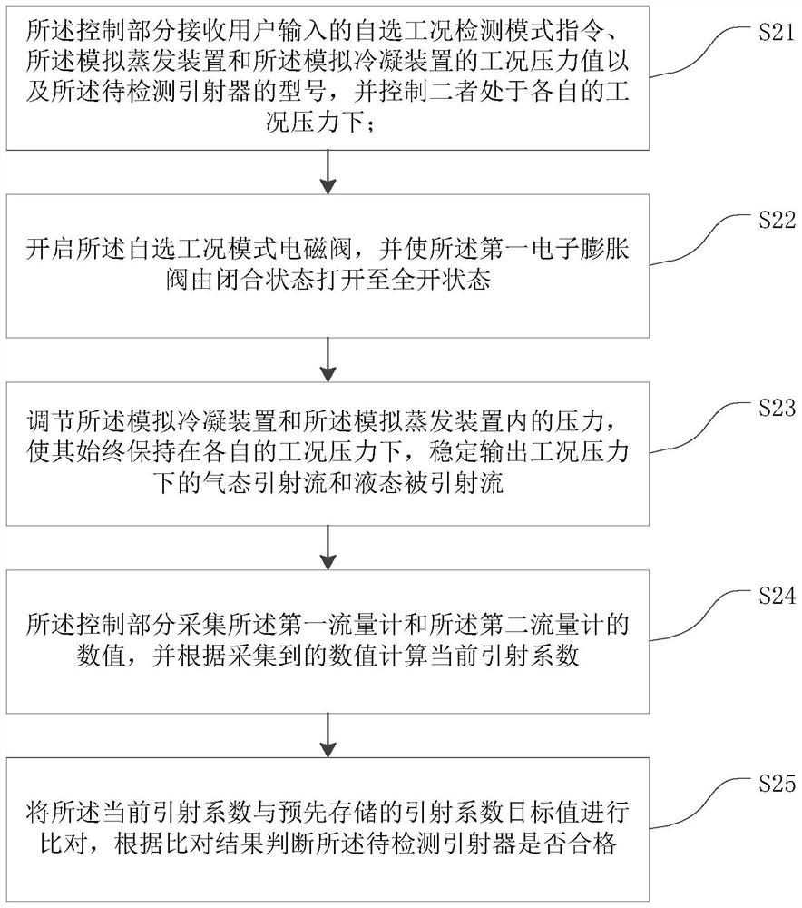 Water chilling unit ejector performance simulation test system and test method