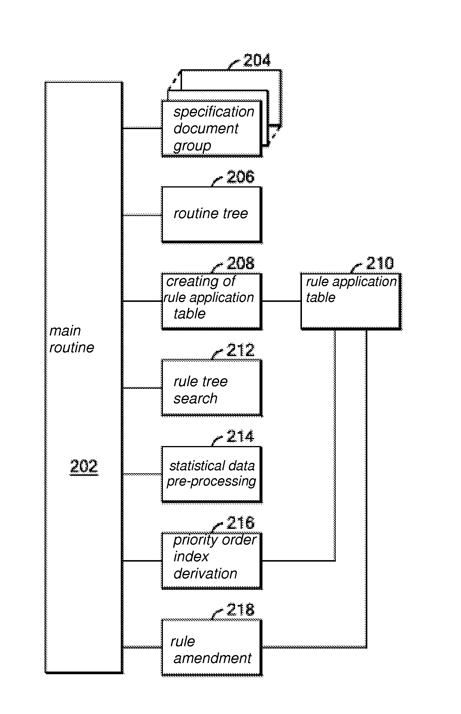 Specification document check method, program, and system