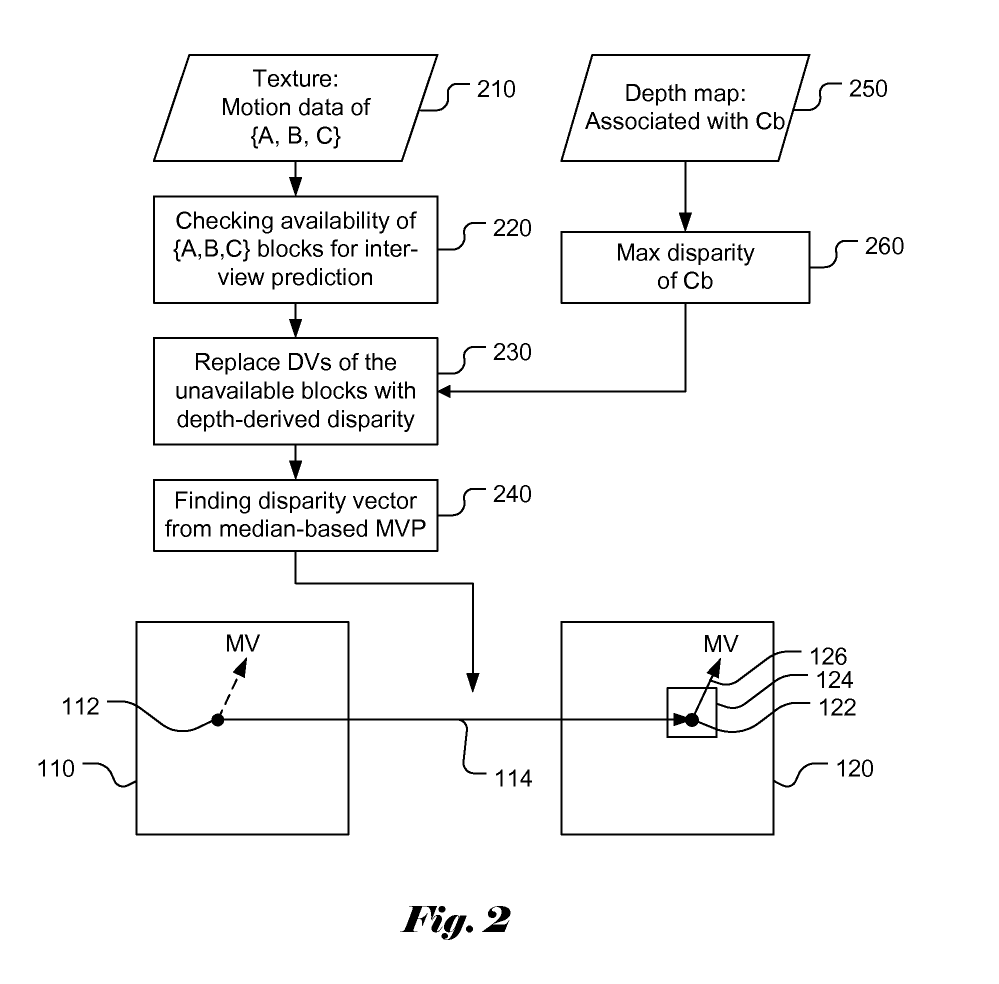 Method and apparatus of disparity vector derivation and inter-view motion vector prediction for 3D video coding