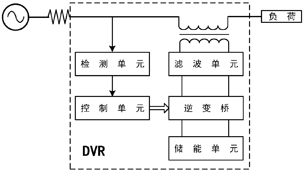 Electric energy quality regulation method, voltage temporary change detection method and dynamic voltage restorer