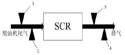 Observation method and observation system of diesel SCR system input state