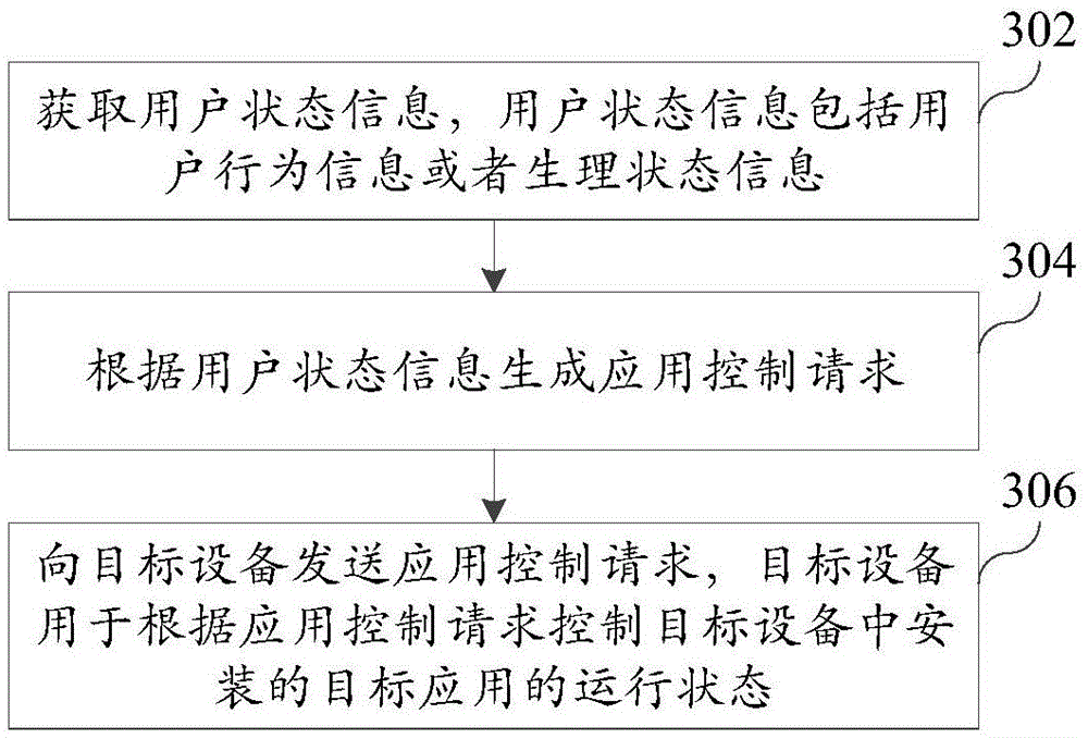 Application operation control method and apparatus