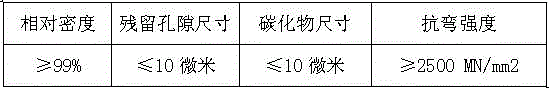 Method of forming powder metallurgy tool steel