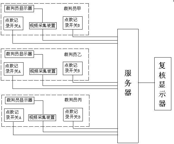 Referee auxiliary system for fighting category item and application method thereof