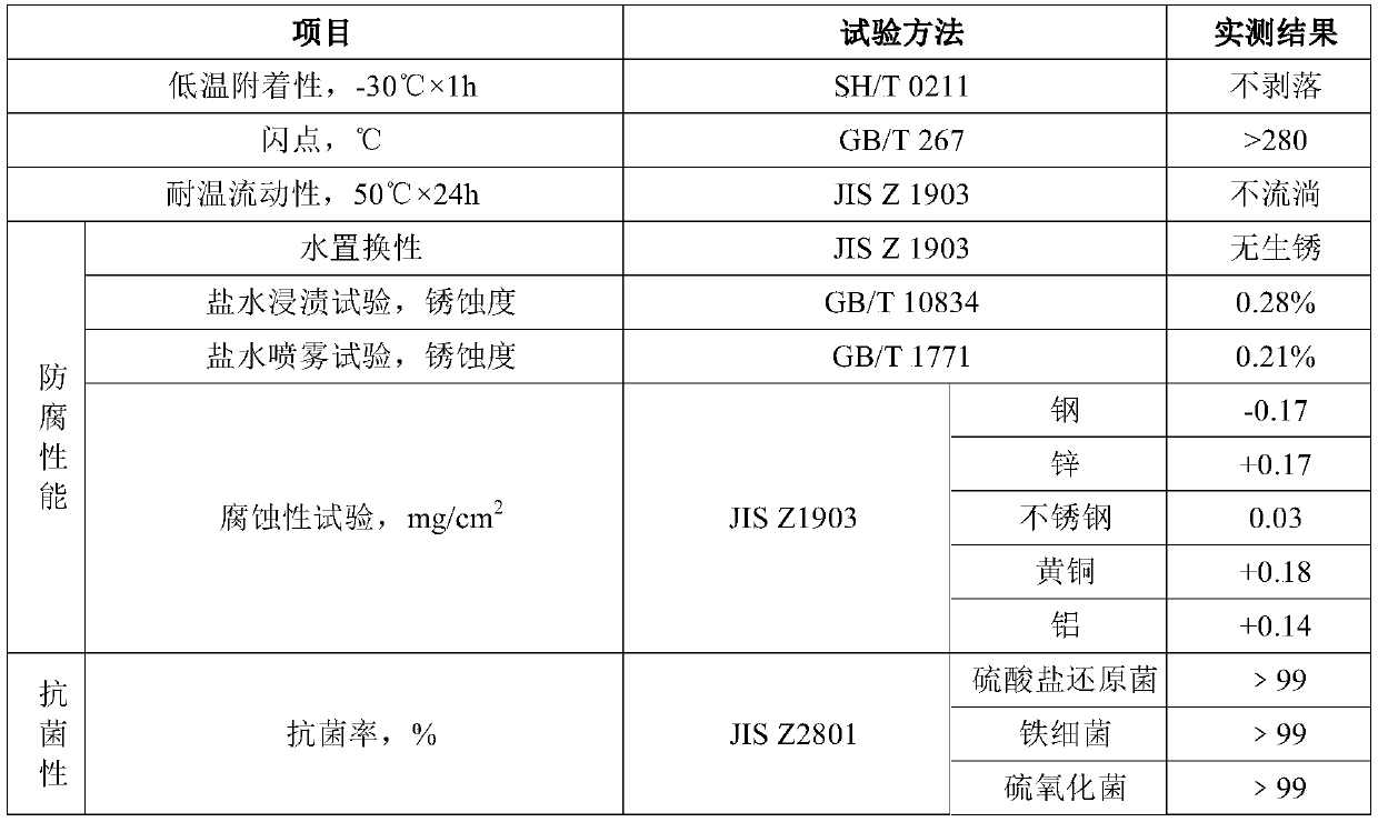 A kind of anticorrosion paste for steel structure and preparation method thereof