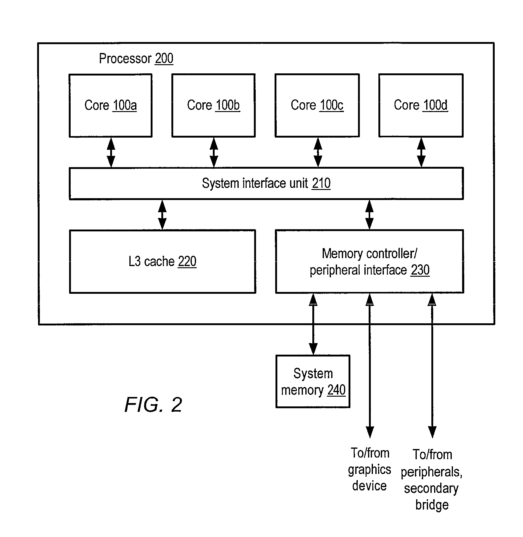 Multiple-core processor with hierarchical microcode store