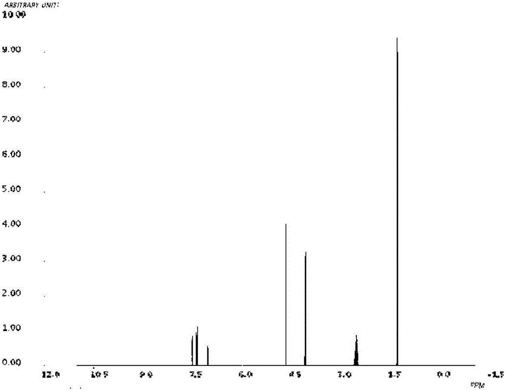 Preparation method of compound 2-(3-formyl-4-isobutoxyphenyl)-4-methylthiazole-5-carboxylic acid ethyl ester and febuxostat