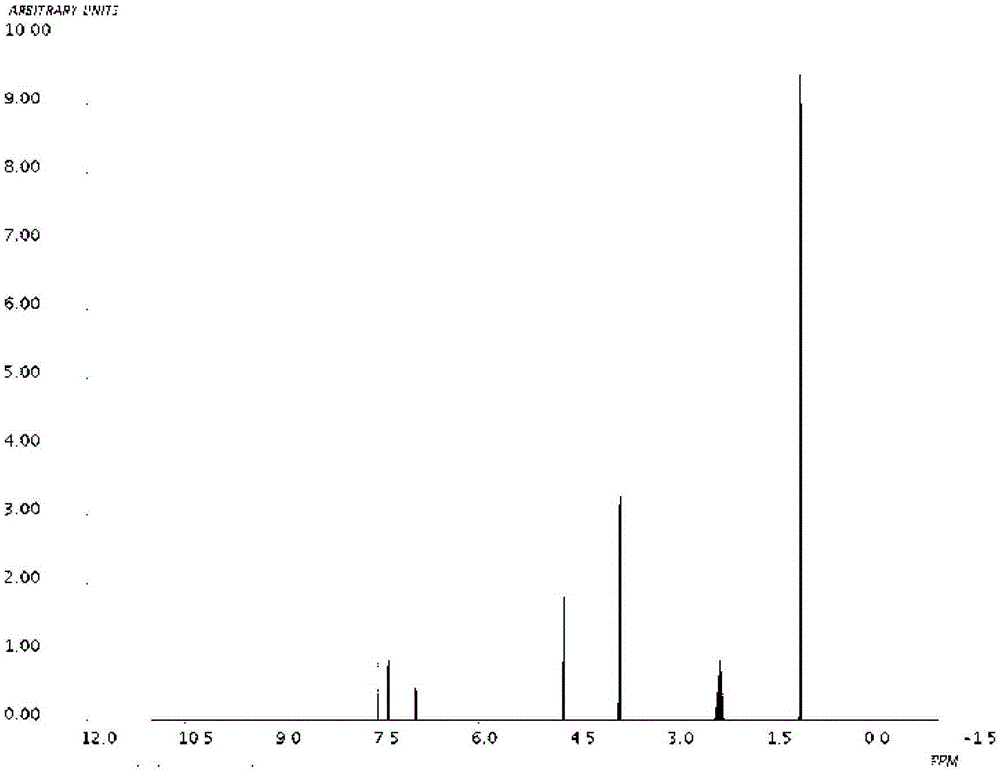 Preparation method of compound 2-(3-formyl-4-isobutoxyphenyl)-4-methylthiazole-5-carboxylic acid ethyl ester and febuxostat