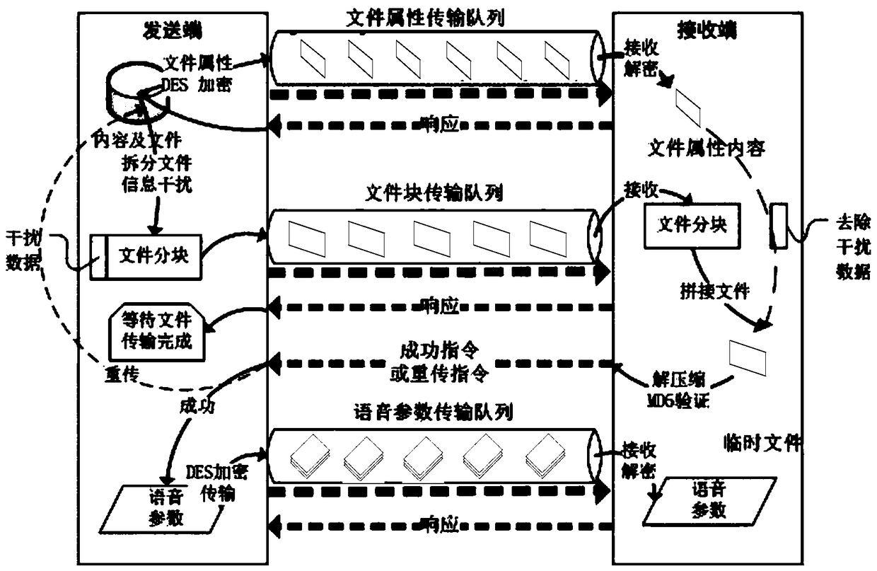 A distributed platform file and content distribution method and system