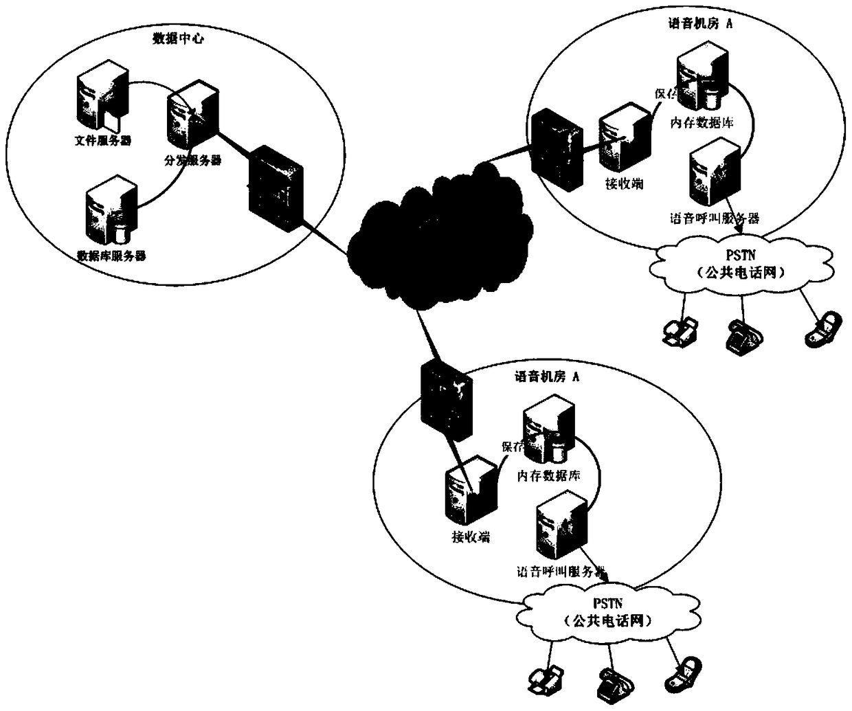 A distributed platform file and content distribution method and system