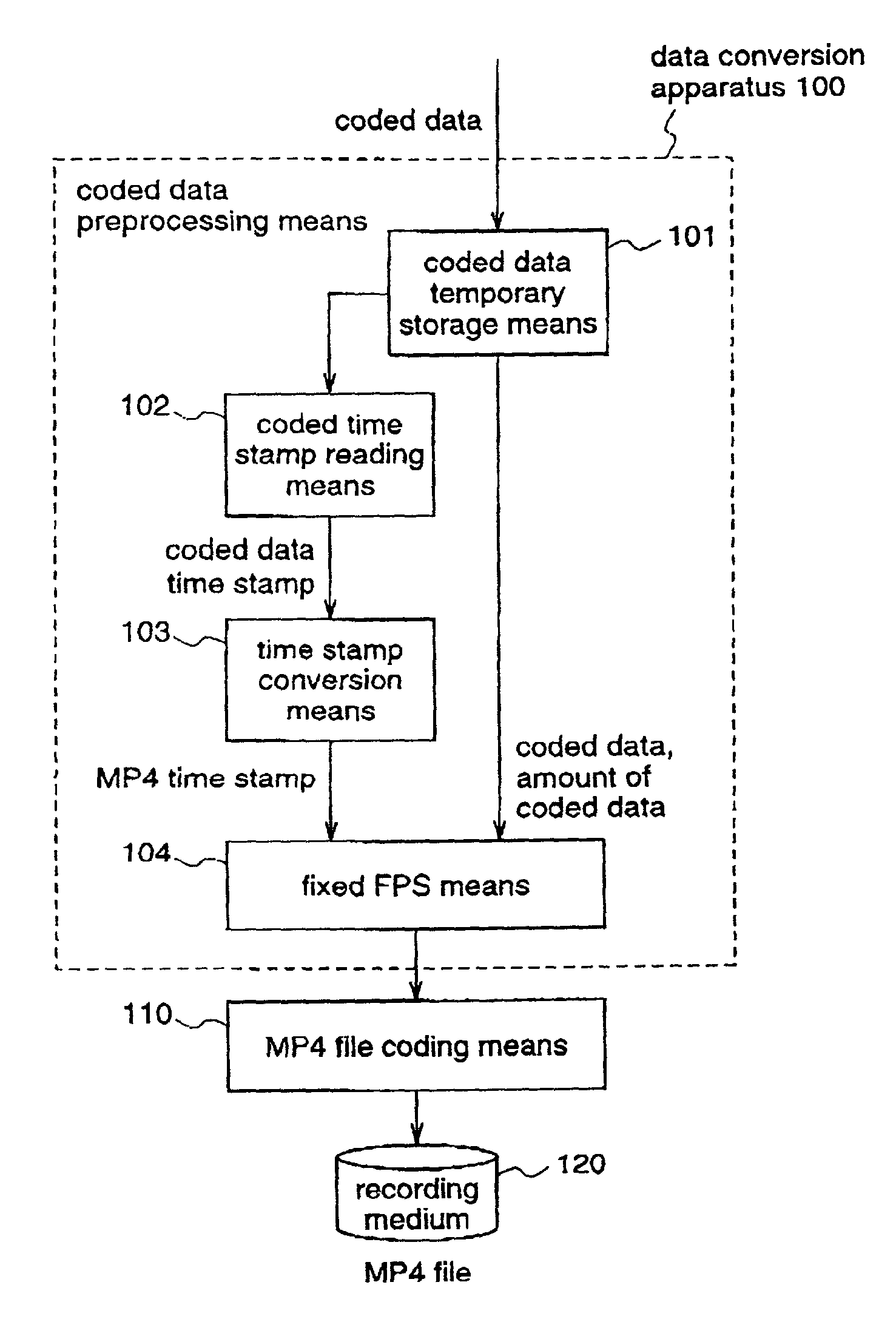 Data conversion apparatus, data coding apparatus, and data recording apparatus