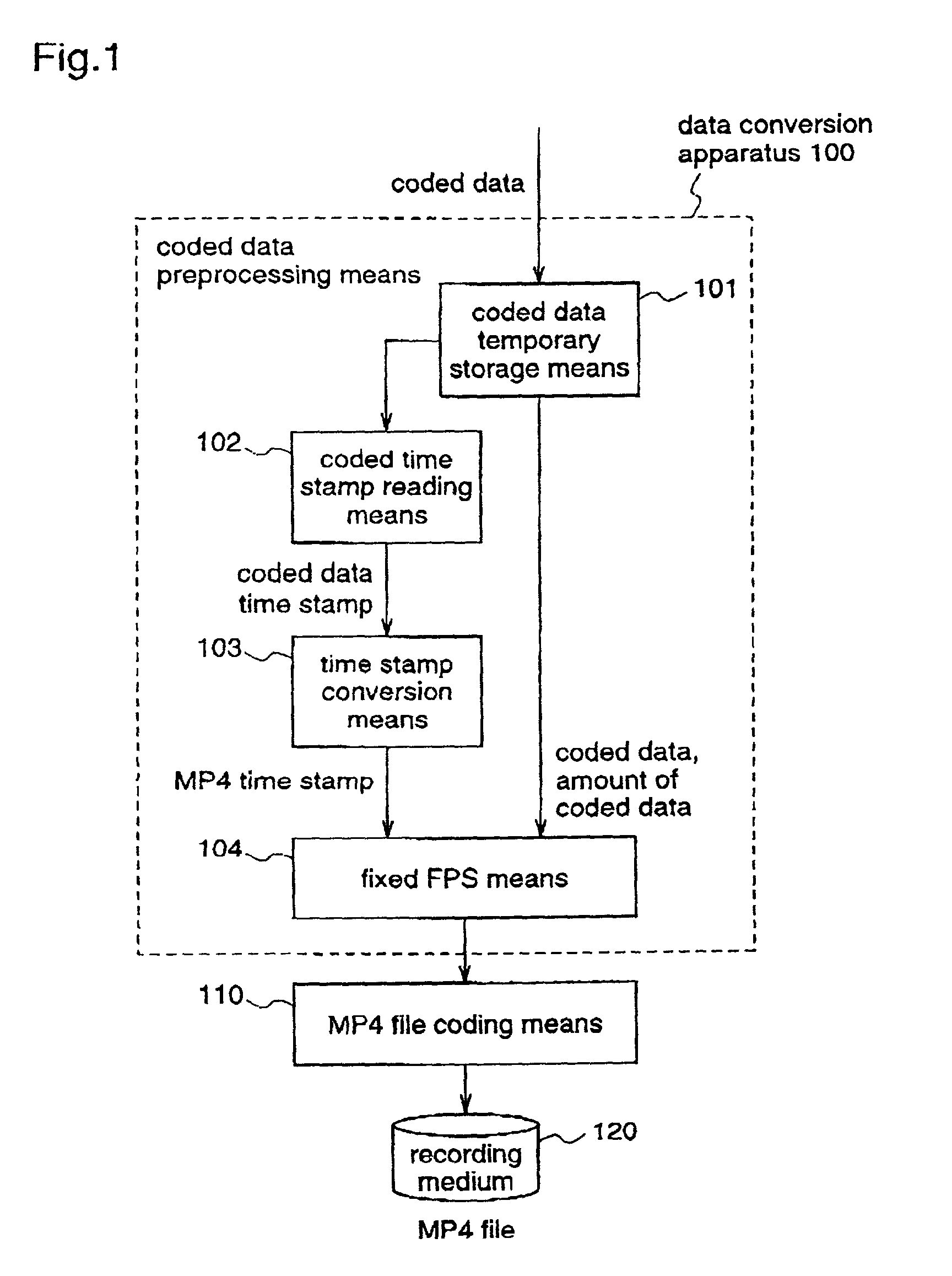 Data conversion apparatus, data coding apparatus, and data recording apparatus