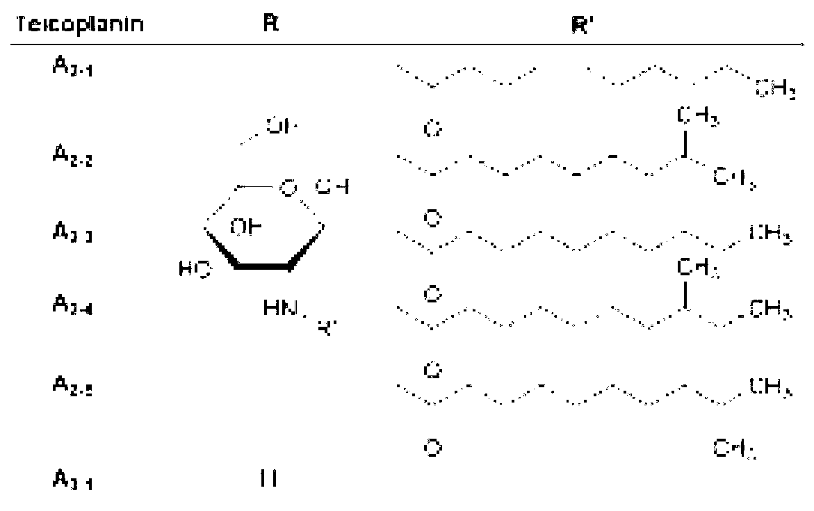 Separation and purification method of high-purity teicoplanin