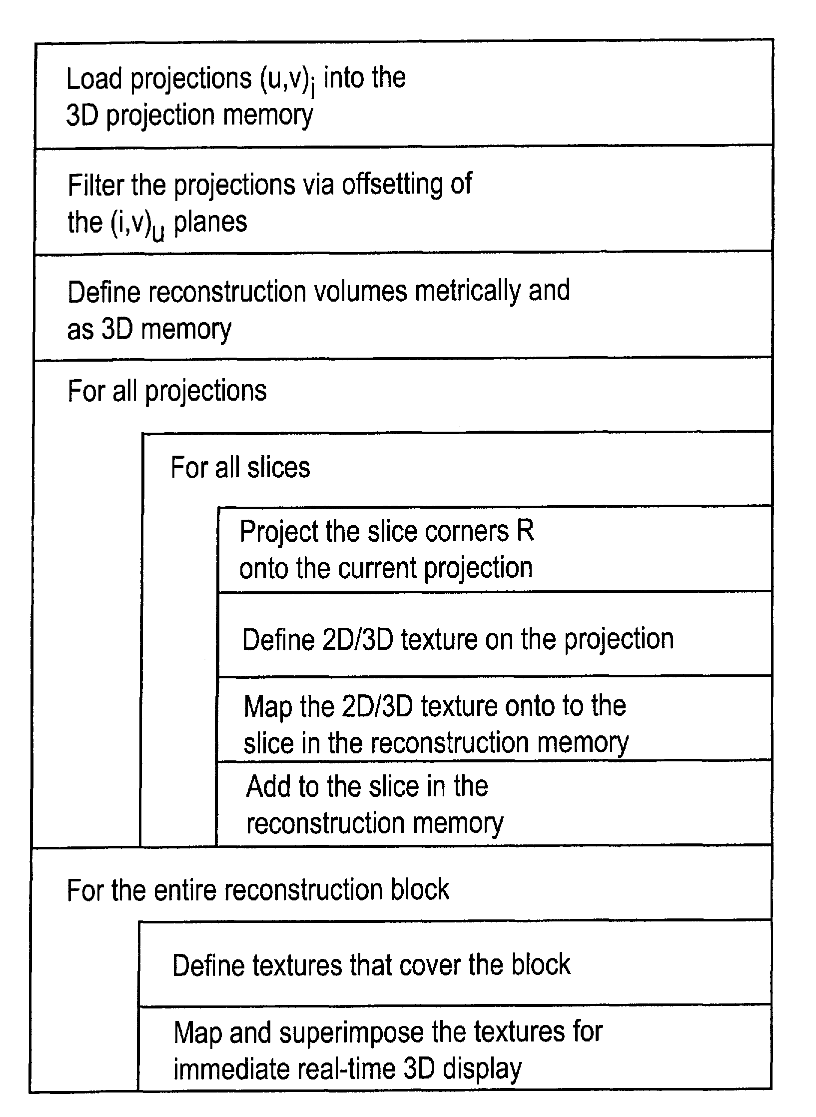 Device and method for reconstruction and visualization of projection data