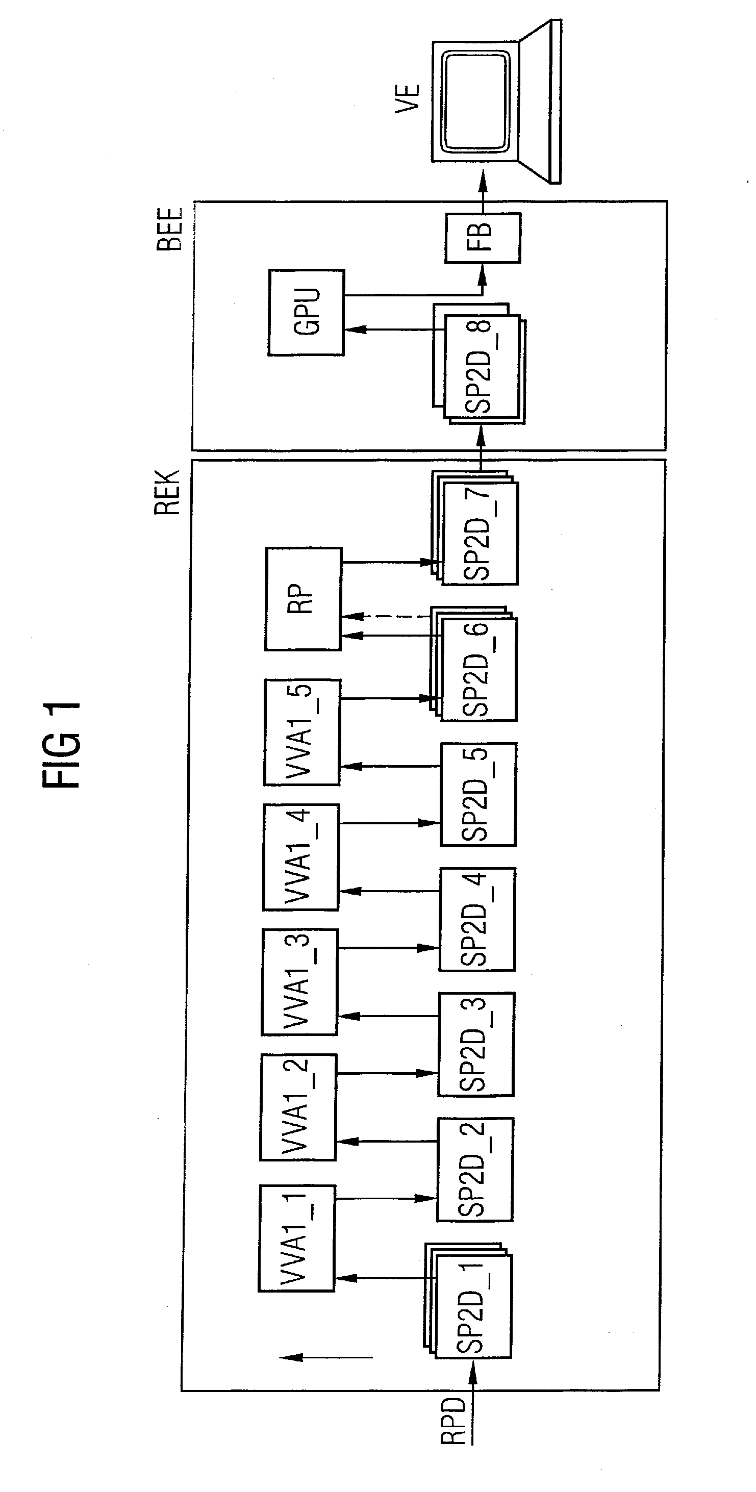 Device and method for reconstruction and visualization of projection data