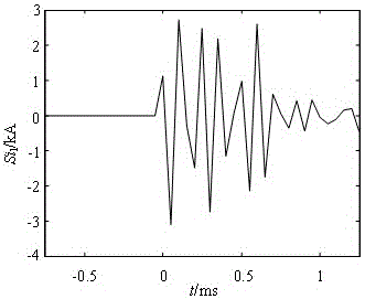 A Sequence Overlap Differential Directional Protection Method for Transmission Lines with Static Synchronous Series Compensators