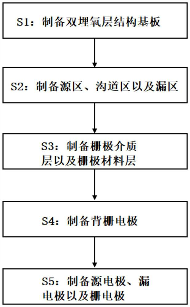 A kind of tunneling field effect transistor and its preparation method