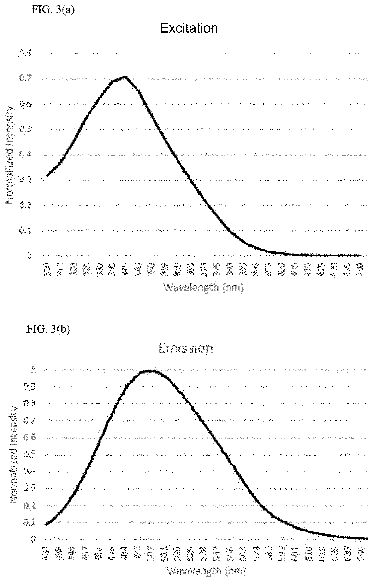 Fluorescence endoscopic method for visualization of colorectal tissue using fluoroquinolone antibiotics and method for diagnosis of lesions of colorectal tissue using the same